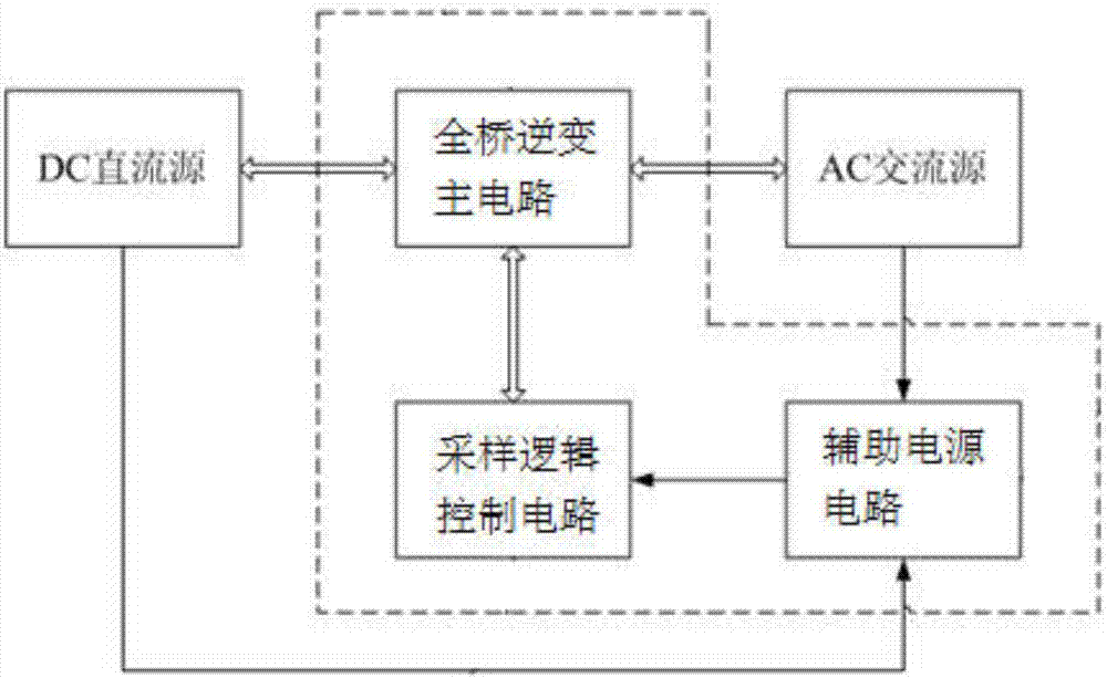 Full-bridge bidirectional inversion module