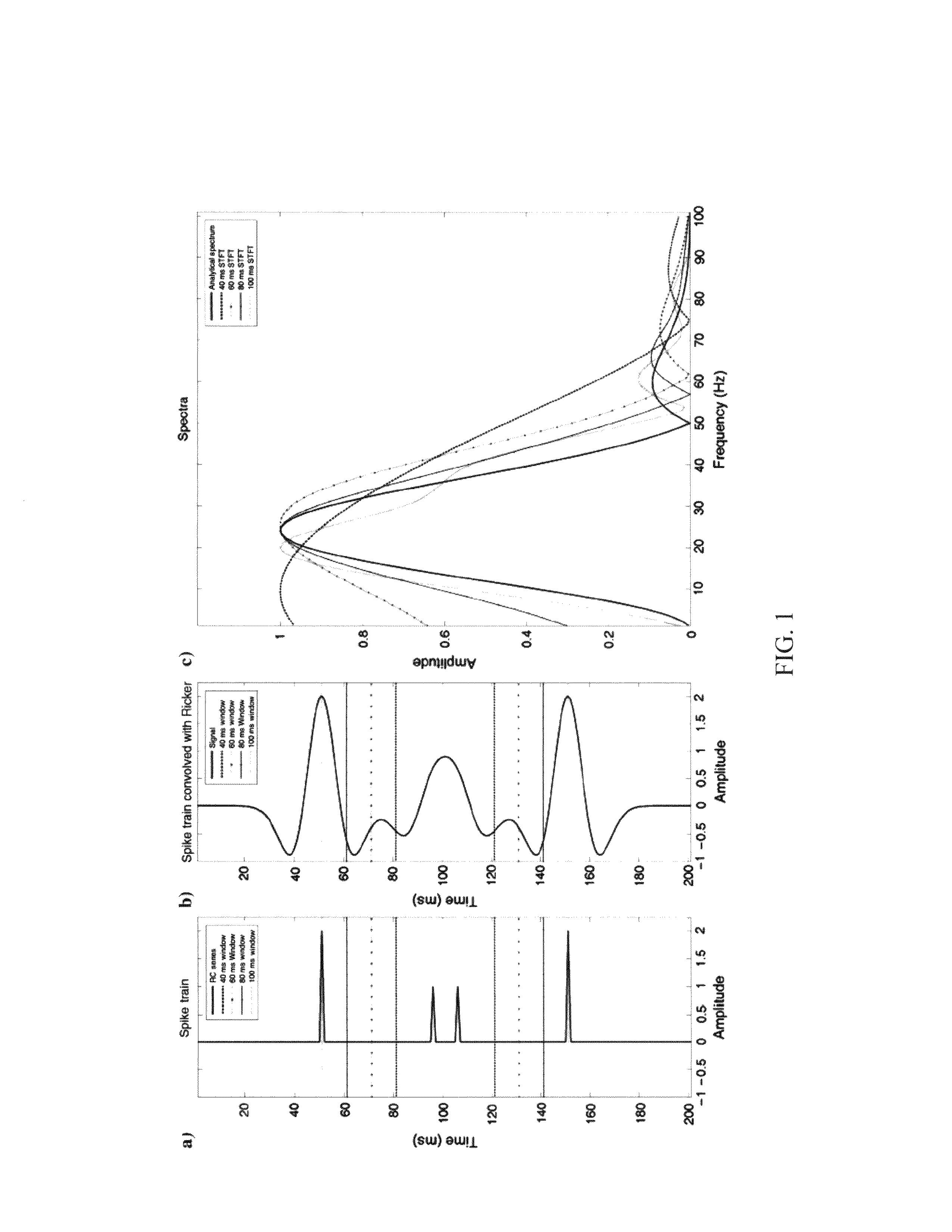 System and method for constrained least-squares spectral processing and analysis of seismic data