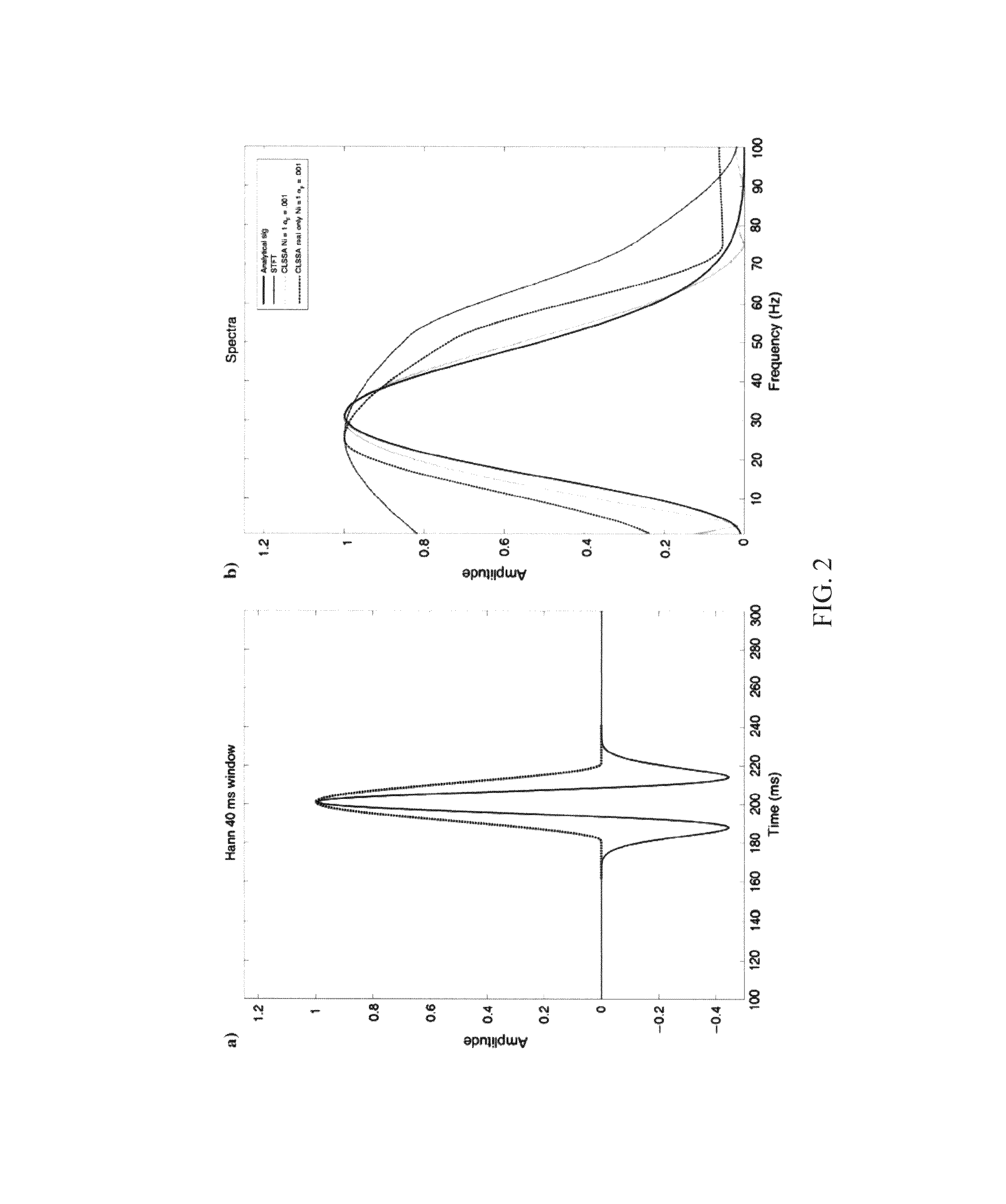 System and method for constrained least-squares spectral processing and analysis of seismic data