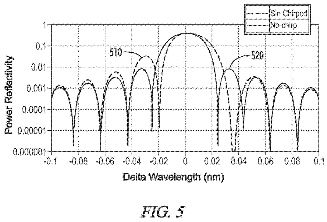 Ultra-low noise, highly stable single-mode operation, high power, bragg grating based semiconductor laser