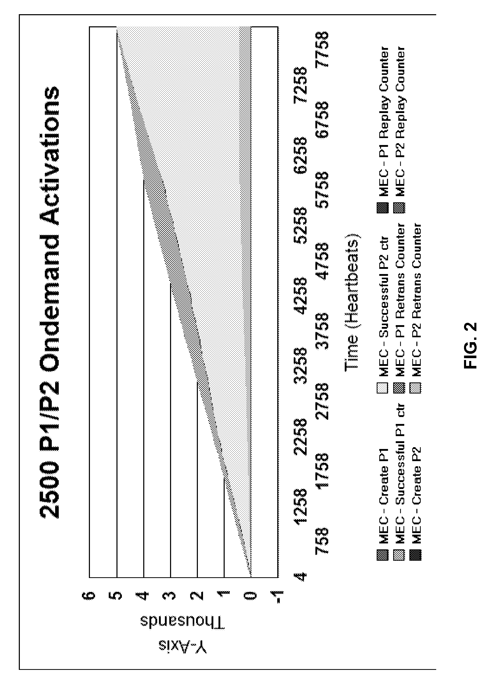 Ike daemon self-adjusting negotiation throttle