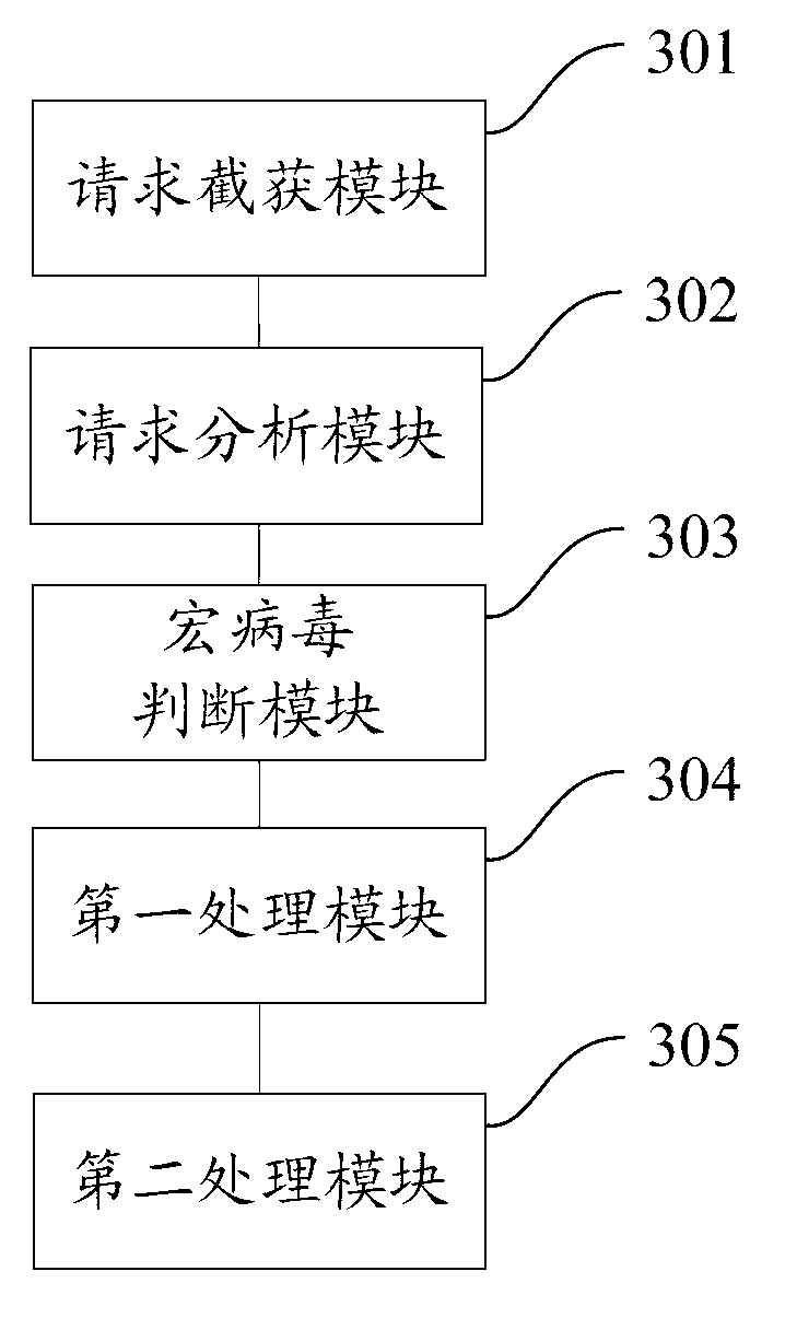 File macro virus immunization method and device