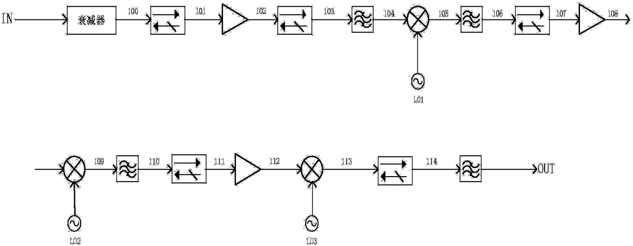 Ka-band multi-channel down conversion device