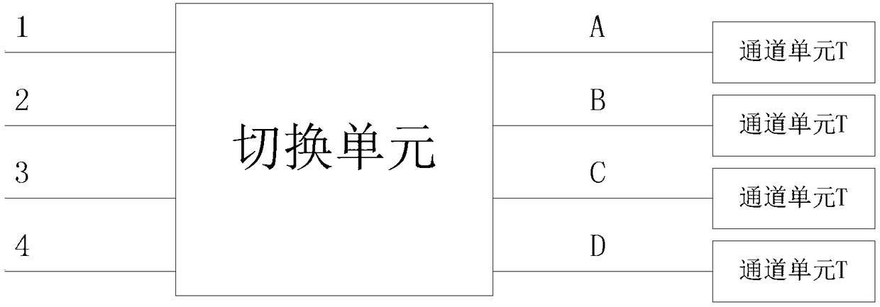 Ka-band multi-channel down conversion device