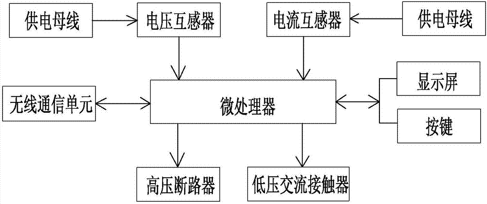 Automatic control system and control method for district transformer groups