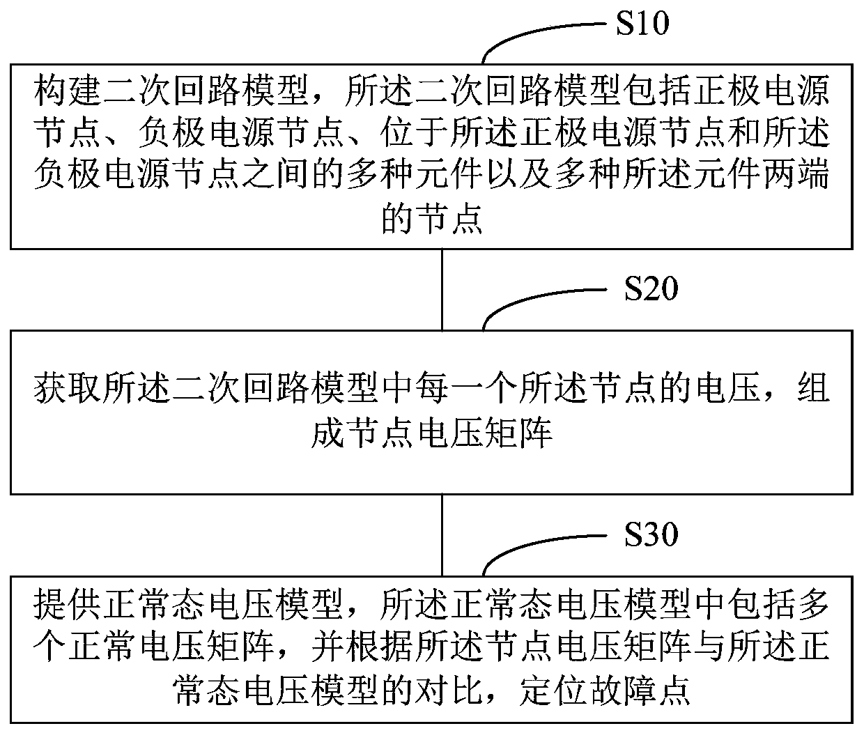 Node voltage fault positioning method and device of relay protection secondary circuit