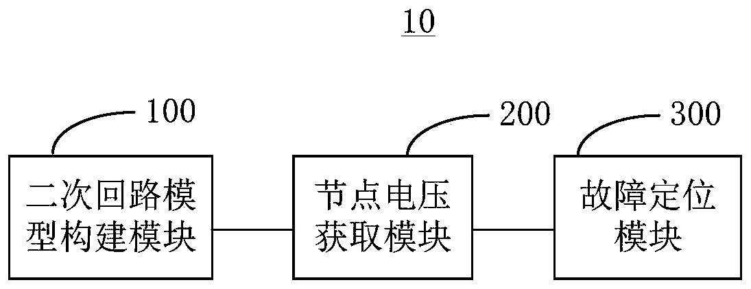 Node voltage fault positioning method and device of relay protection secondary circuit