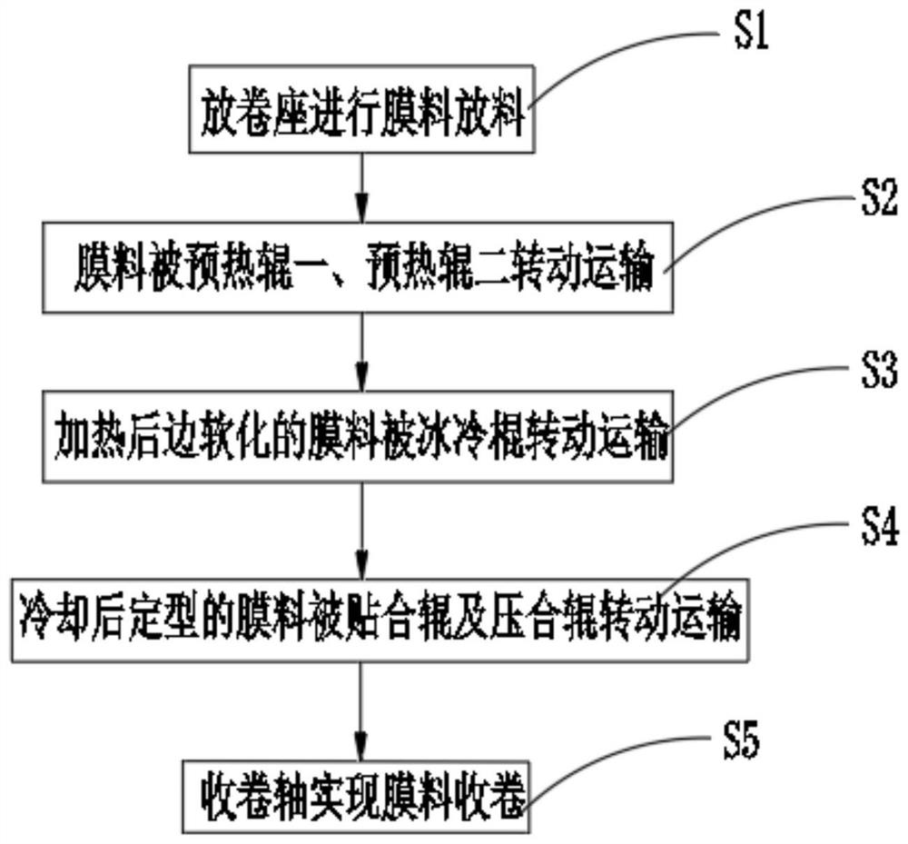 Unwinding system and process for low-tensile PVC film