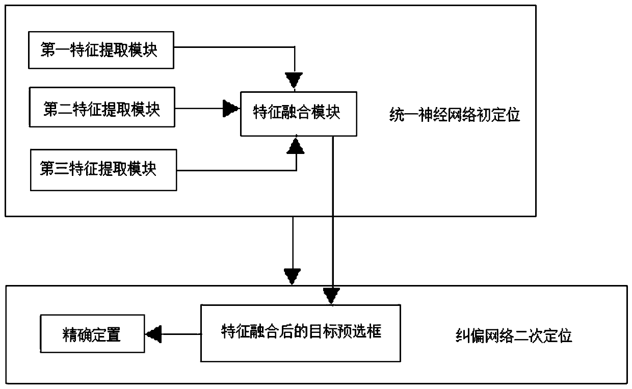 Network model fine adjustment method and system adapting to target data set, terminal and storage medium