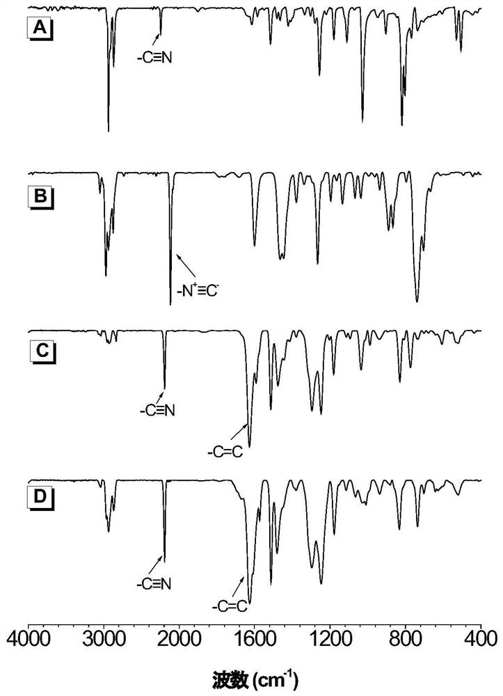 Poly(enamine nitrile) compound and preparation method thereof