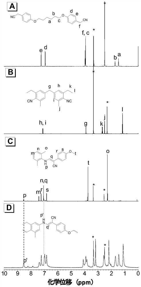 Poly(enamine nitrile) compound and preparation method thereof