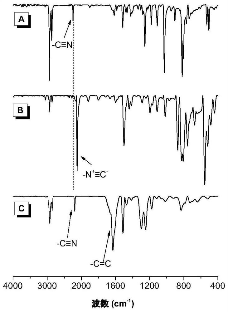 Poly(enamine nitrile) compound and preparation method thereof