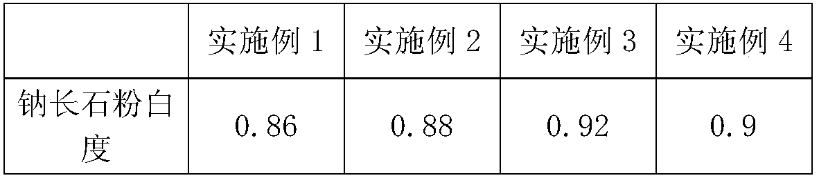 Whitening method of albite powder