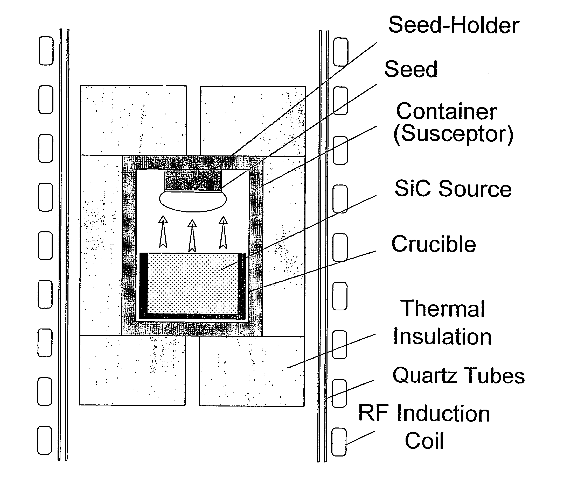 Low-Doped Semi-Insulating Sic Crystals and Method