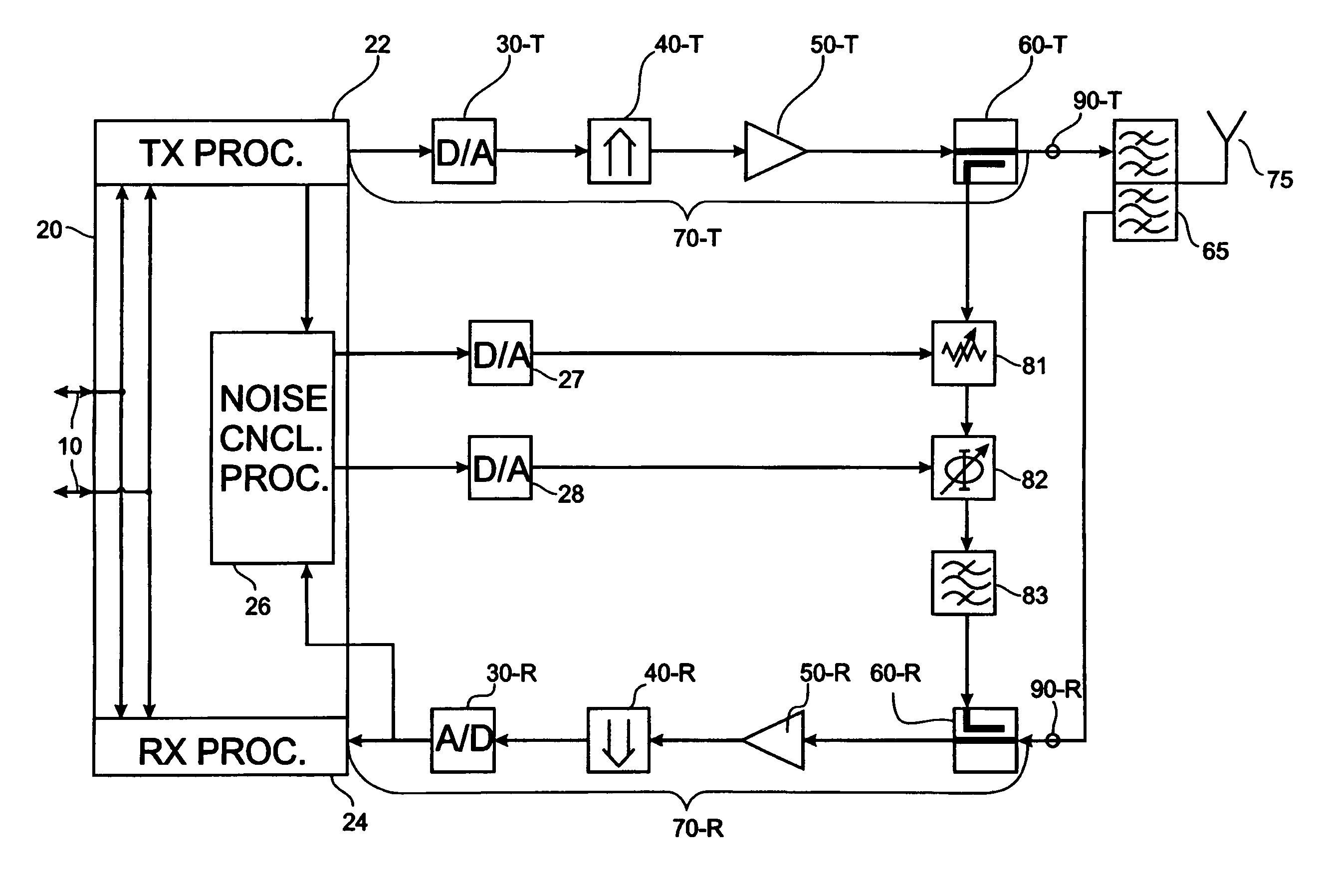 Method and apparatus for interference cancellation