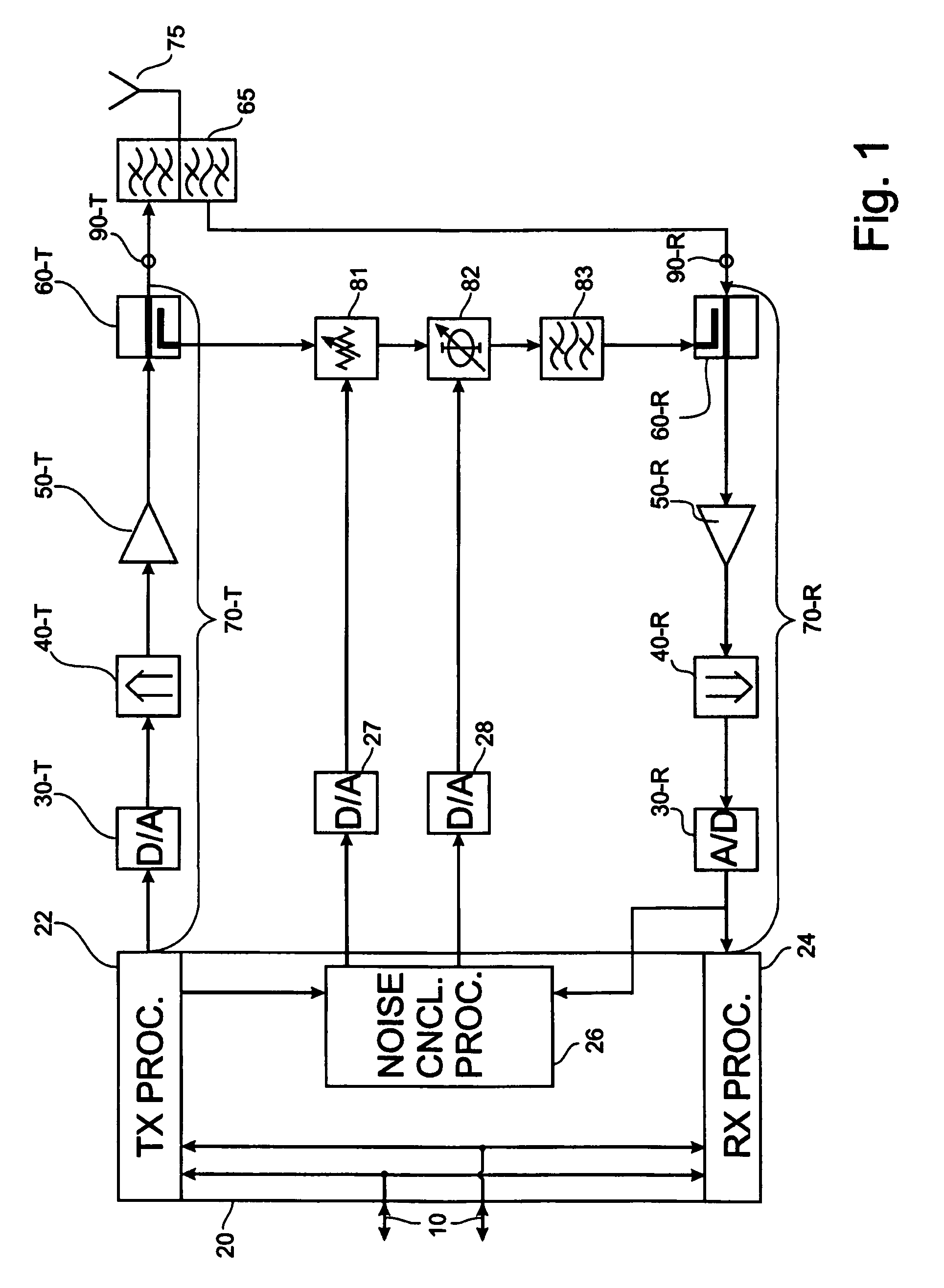 Method and apparatus for interference cancellation