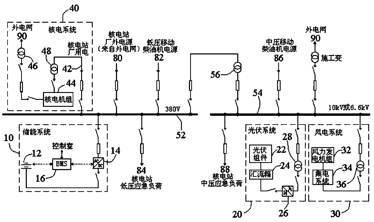 Combined clean energy power generation system and operation method thereof