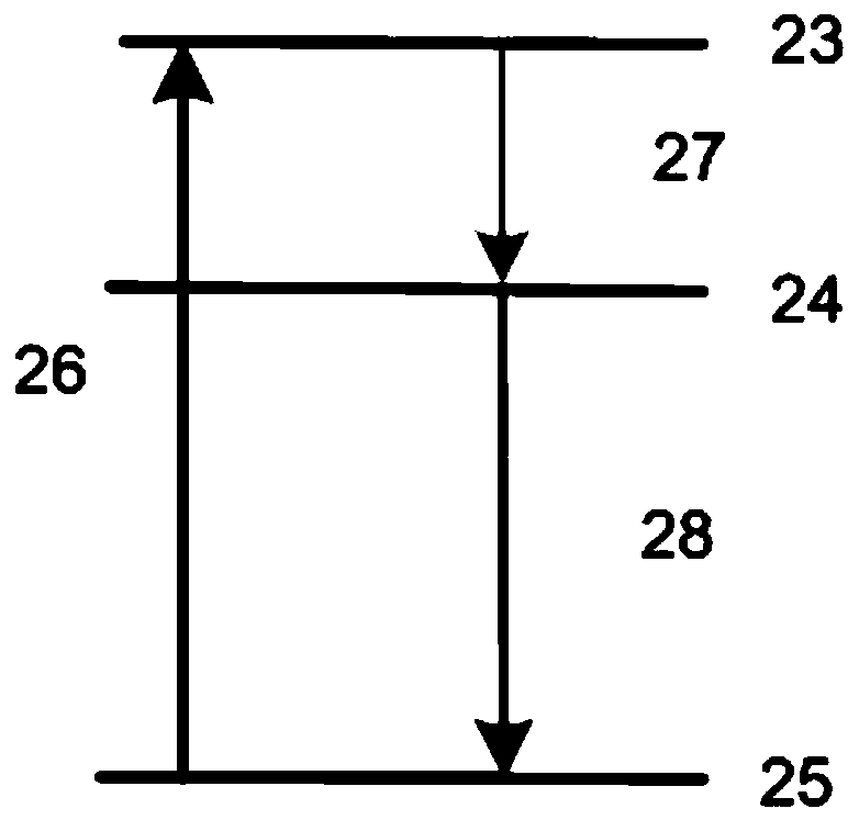 Mid-infrared multi-band all-fiber soft glass laser and method for obtaining laser