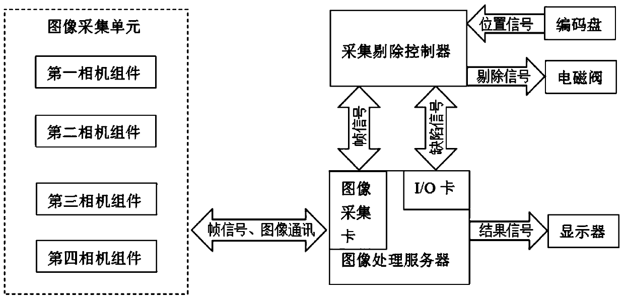 Cigarette appearance online detection method and device