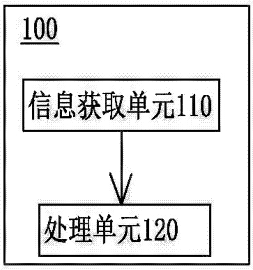 Method and system for measuring volume flow of material on conveying belt