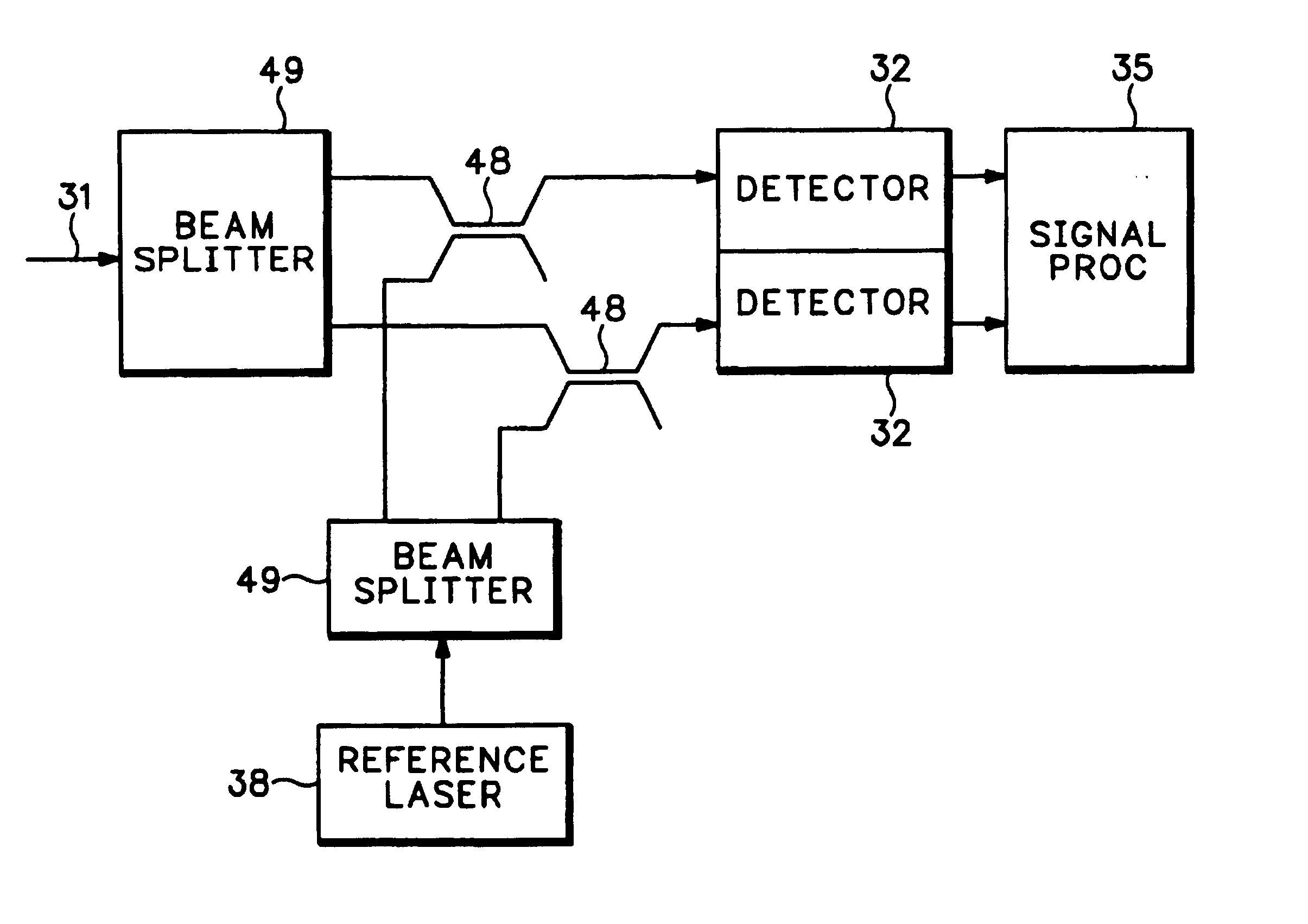 System and method for monitoring the performance of dense wavelength division multiplexing optical communications systems