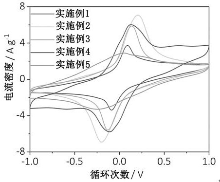 Preparation method of tungsten oxide/clay mineral nanomaterial modified diaphragm for lithium-sulfur battery