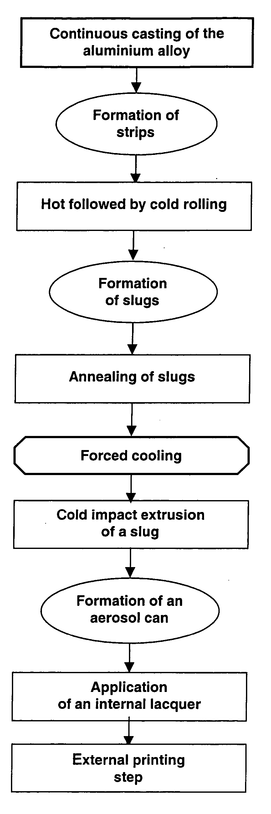 Aerosol can fabrication process