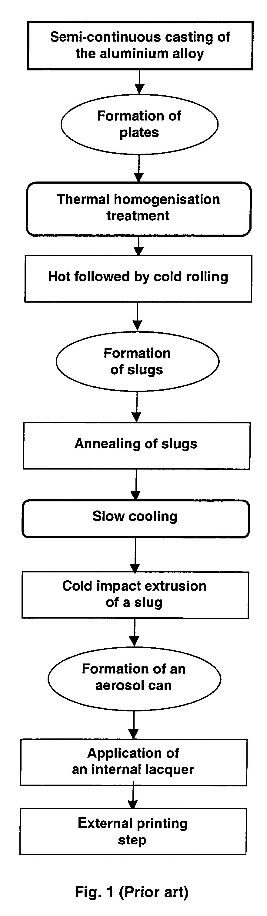 Aerosol can fabrication process