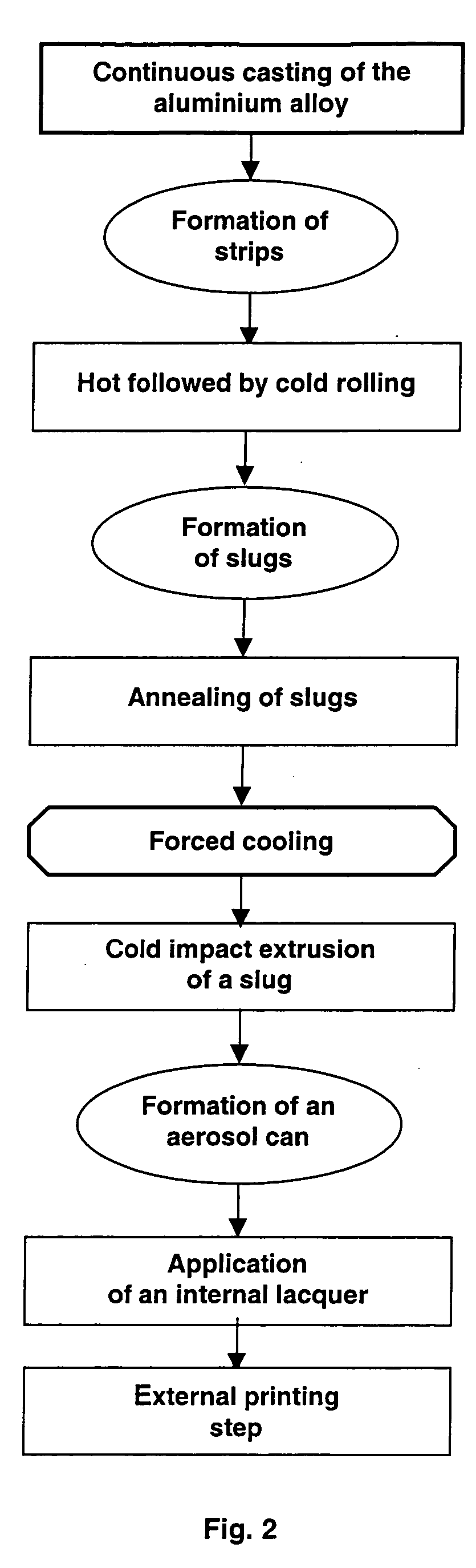 Aerosol can fabrication process