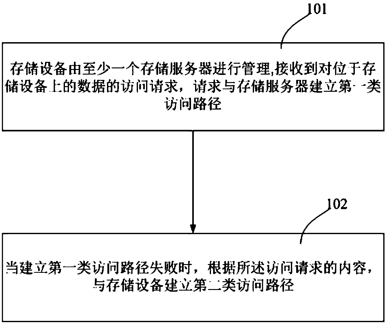 A remote dual-active method for a distributed data center, an application server and a network