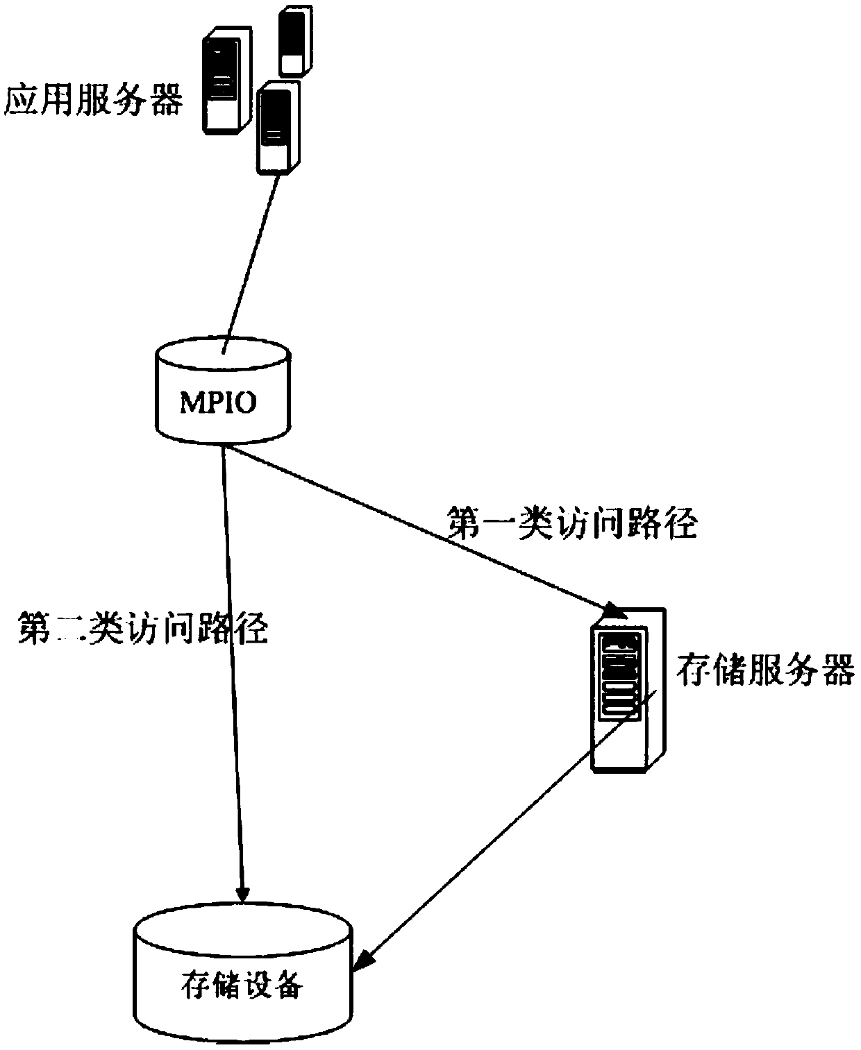 A remote dual-active method for a distributed data center, an application server and a network