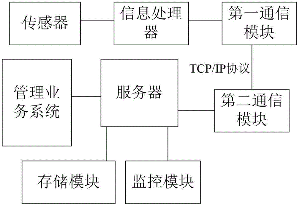 Hogwash oil monitoring system and monitoring method thereof