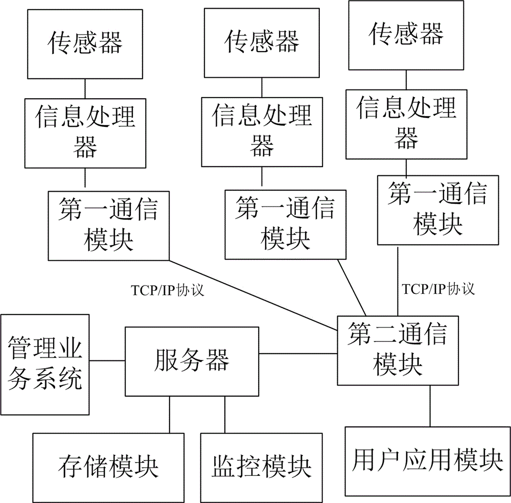 Hogwash oil monitoring system and monitoring method thereof