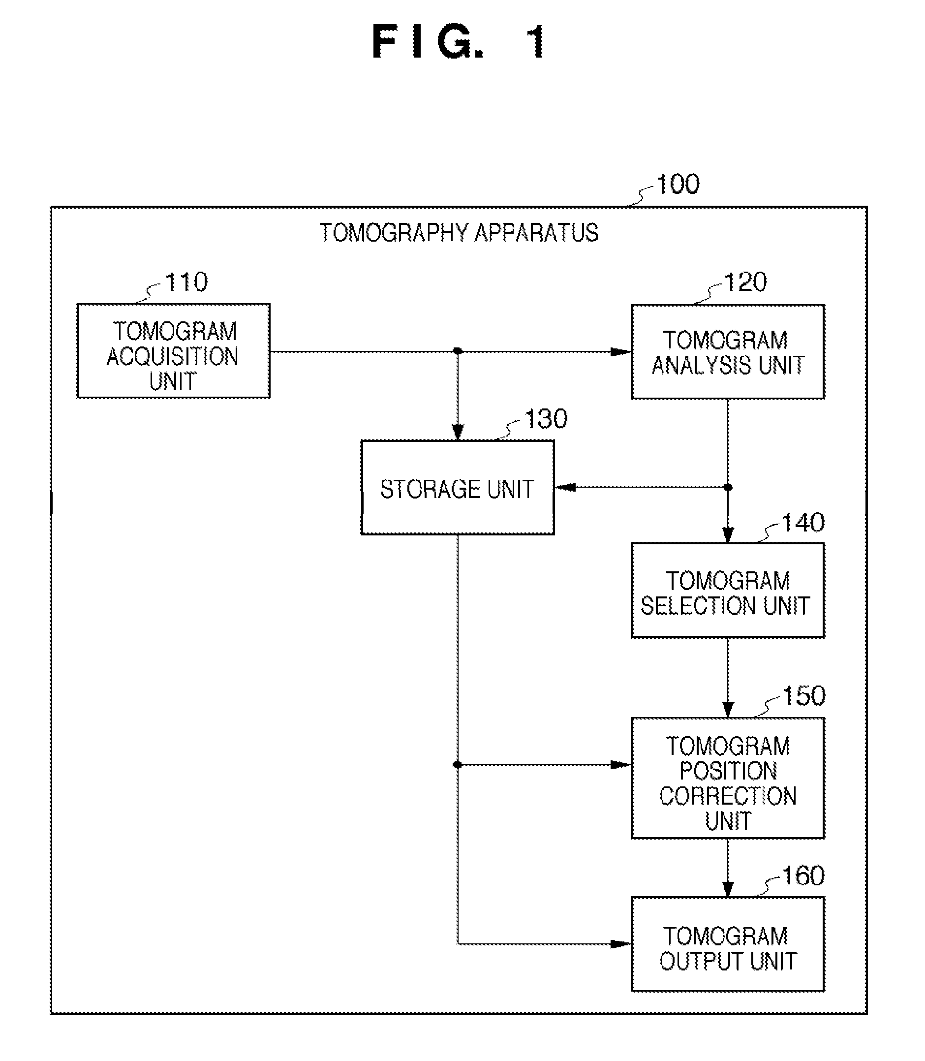 Tomography apparatus and tomogram correction processing method