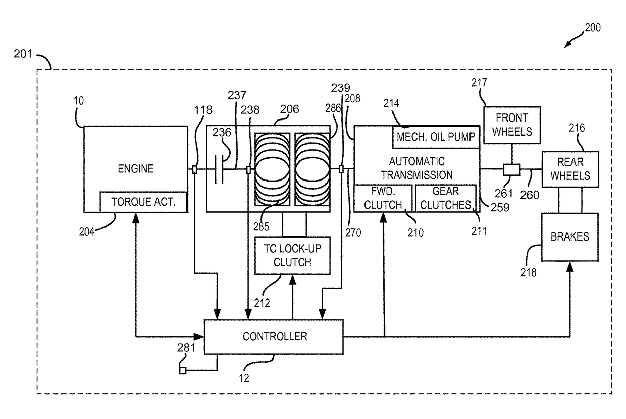 Method and system for improving engine starting