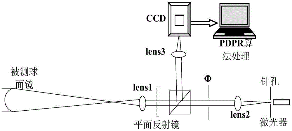 Method for detecting surface shape of large-aperture telescope by using phase diversity phase retrieval