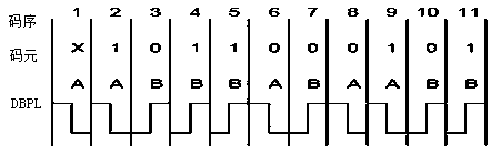 Handheld railway active transponder message generating device