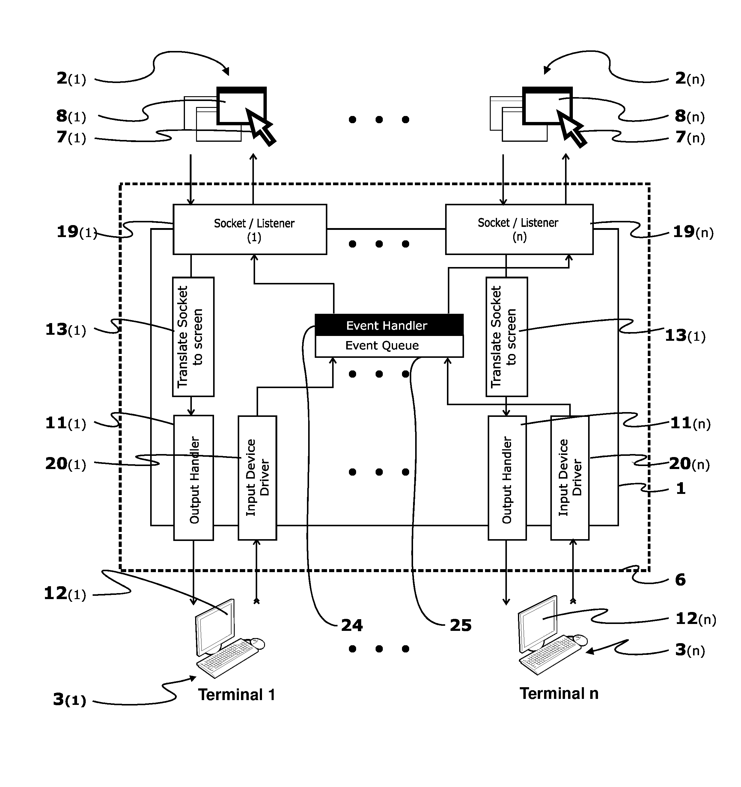 Method of operating multiple input and output devices through a single computer