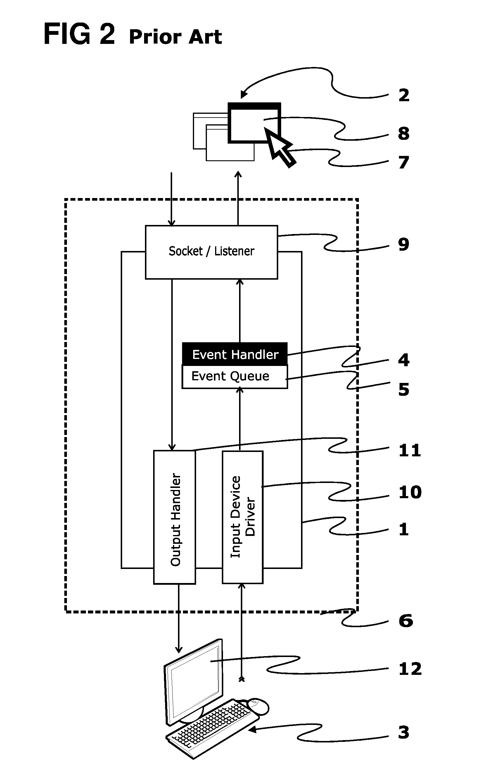 Method of operating multiple input and output devices through a single computer