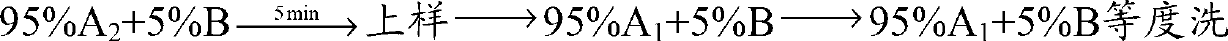 Preparation method of desmopressin acetate