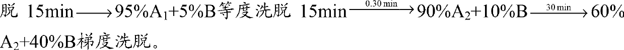 Preparation method of desmopressin acetate