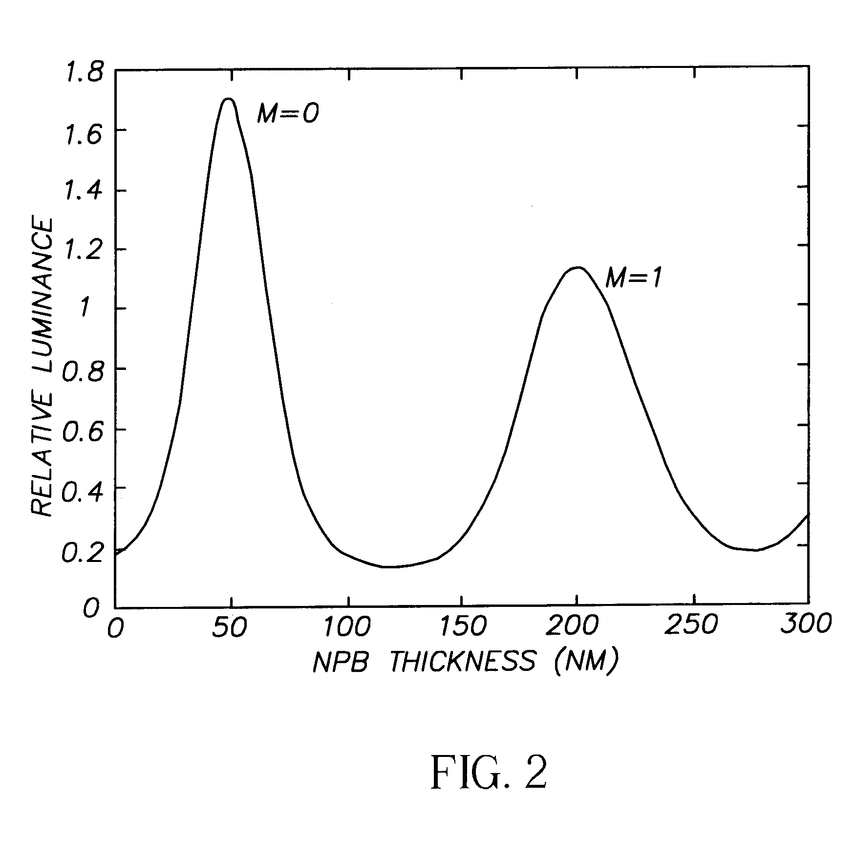 Organic light emitting device having improved stability