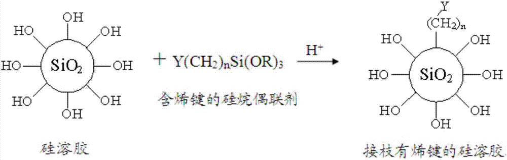 UV-curable coating and preparation method thereof, super-hydrophilic transparent anti-fog coating and preparation method thereof