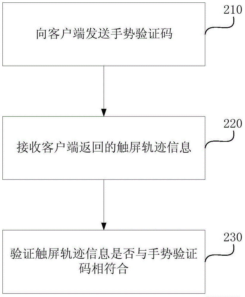 Method and device for verifying verification codes