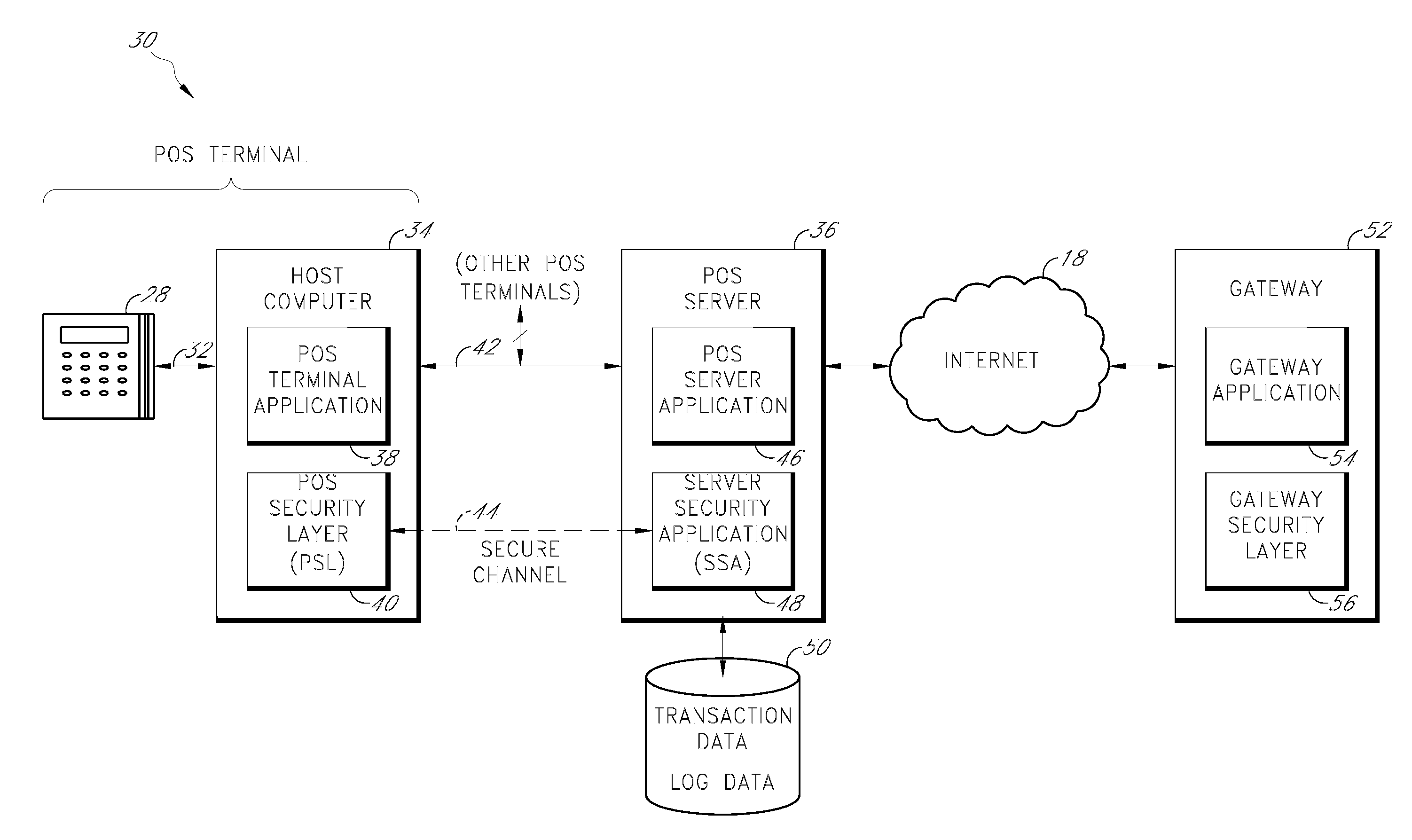 Secure payment card transactions