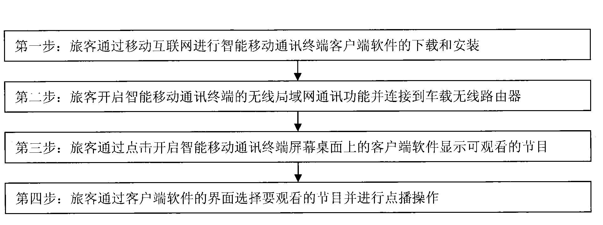 Method for achieving vehicle-mounted entertainment video information on demand by using intelligent mobile communication terminal