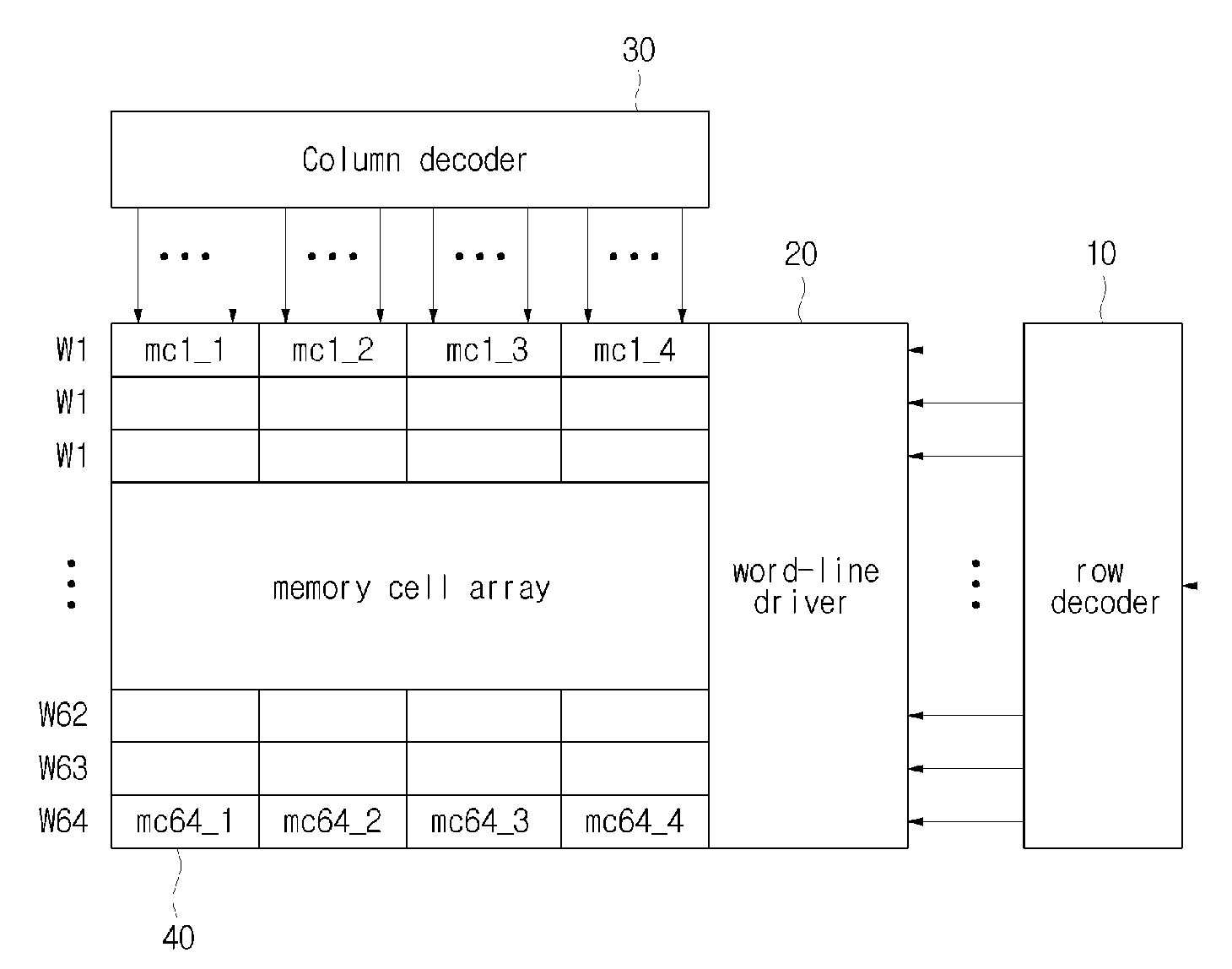 Cache memory