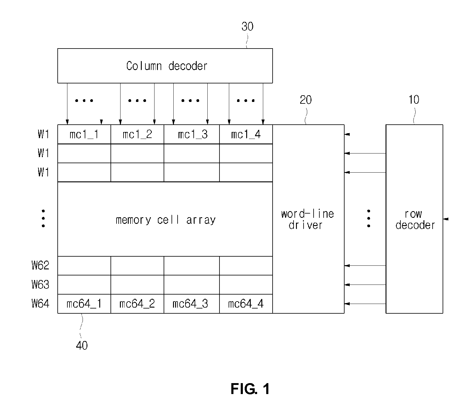 Cache memory