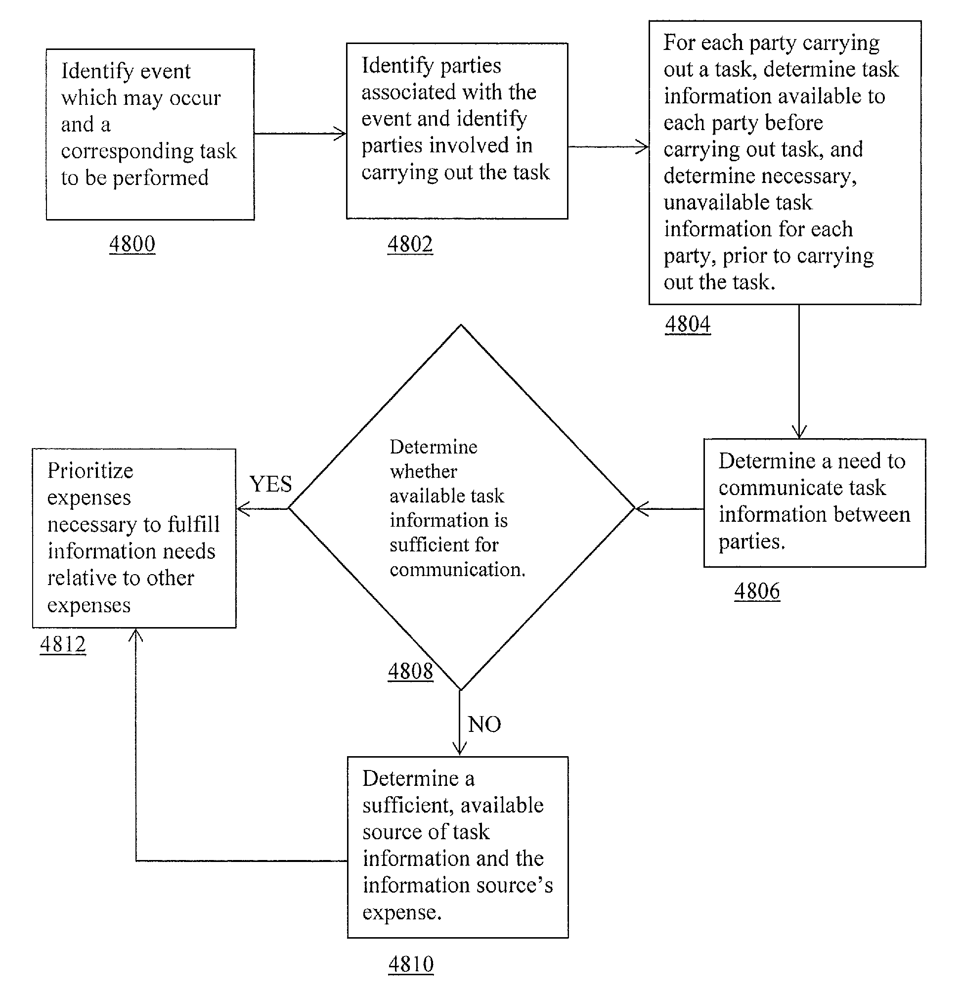 Method and system for analyzing information transfer among a plurality of parties