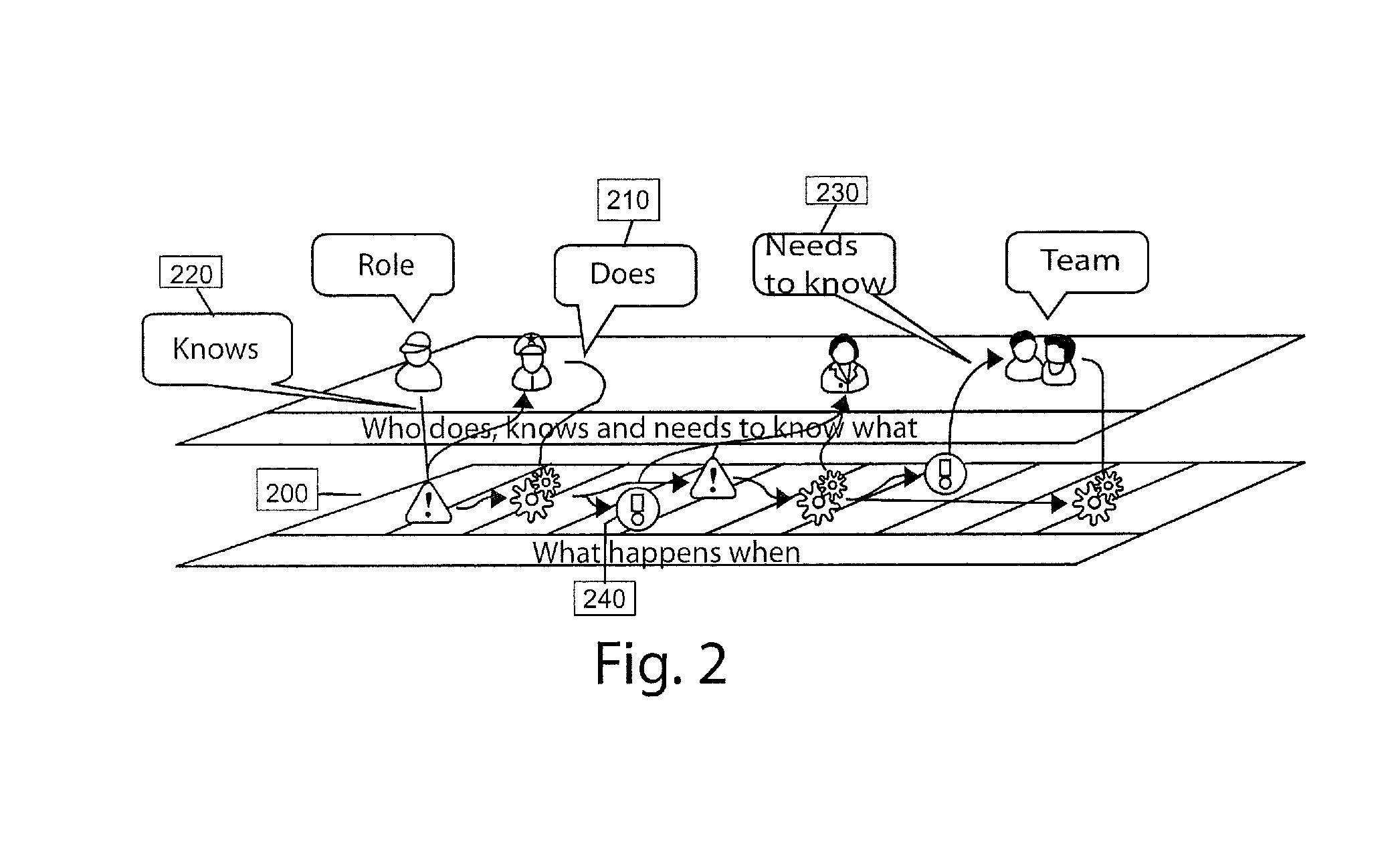 Method and system for analyzing information transfer among a plurality of parties